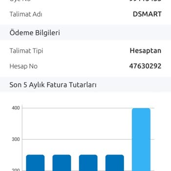 D-Smart Net İnternet Paketinde Onaysız Fiyat Artışı Ve Sürekli Arıza Sorunu