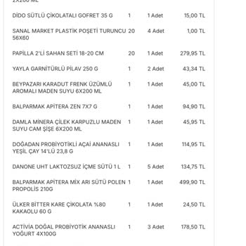 Migros Küflü Çiçek Teslimi