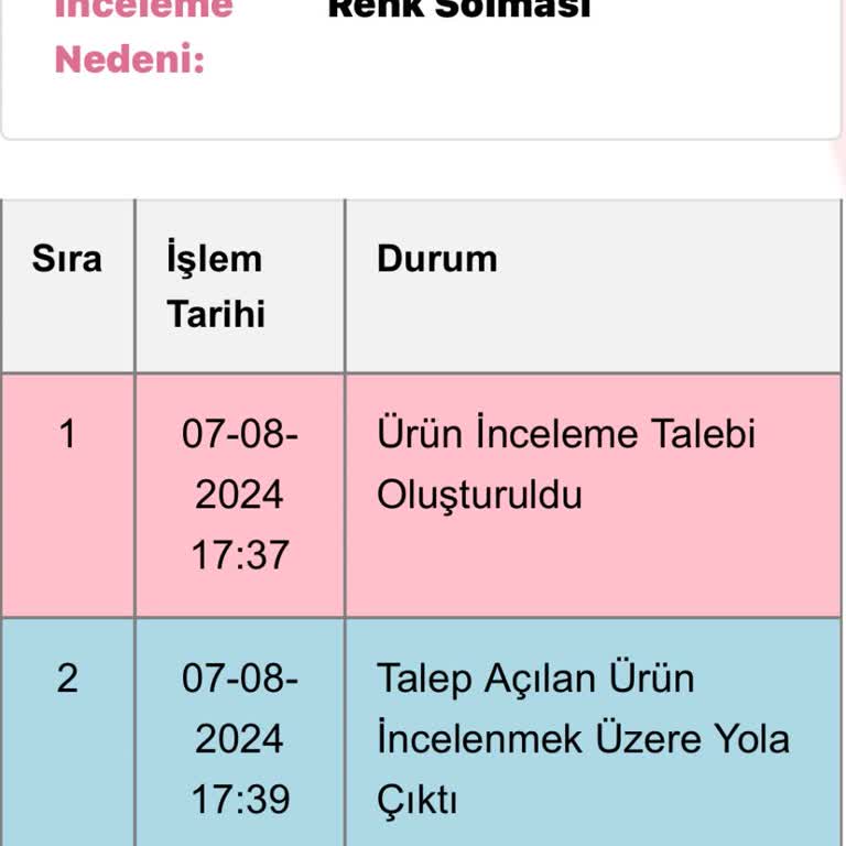 Suwen Bikini Ürünü Şikayet