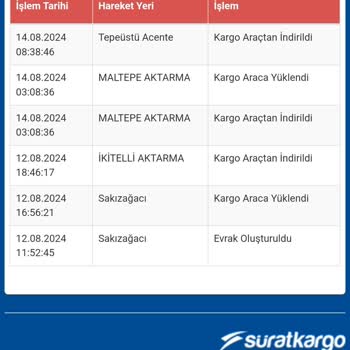Sürat Kargo Siparişlerimi Getirmedi Ve Kargom Nerede Bilmiyorum