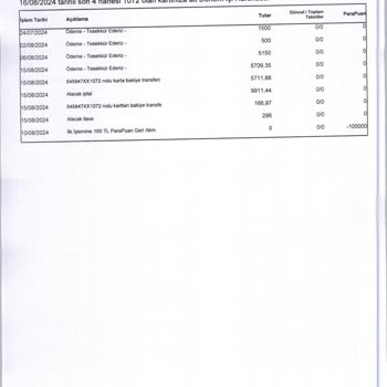 QNB Finansbank Kredi Kartında Yurt Dışı Alışveriş Sorunu