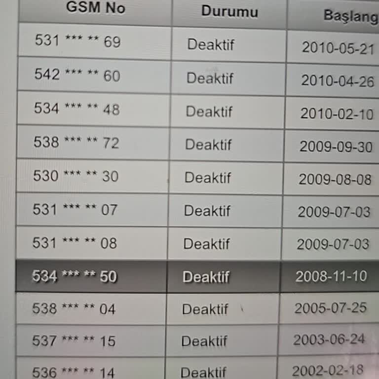 2010 Yılındaki Engelleme Yüzünden Hattımı Taşıyamıyorum