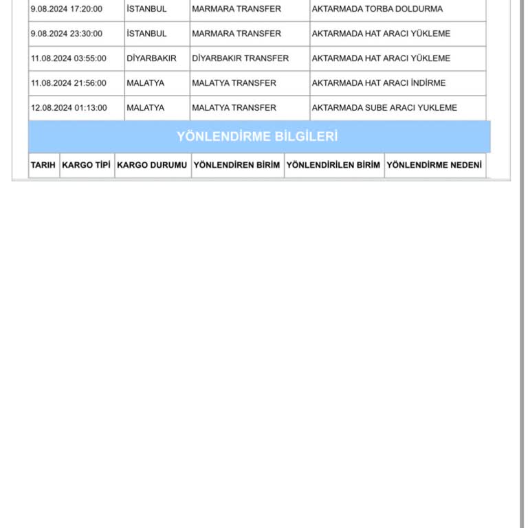 Aras Kargo Kargo Teslimatında Yaşanan Gecikme Ve Müşteri Hizmetleri Sorunu