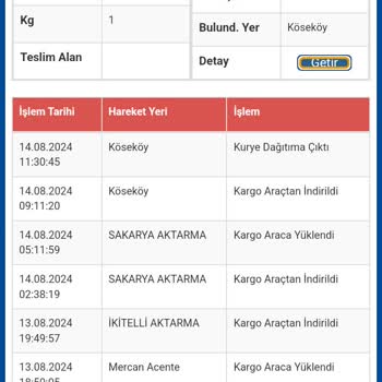 Sürat Kargo Ulaşamıyorum Kargom Nerede Bir Bilgi Verilmiyor