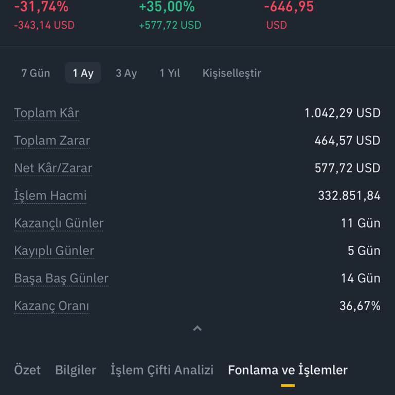 Binance İşlem Sorunu Ve Para Kaybı Yaşadım!