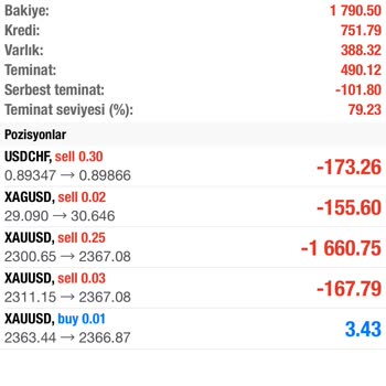 ABN Markets Kayıp İadesi Yerine Getirmedi