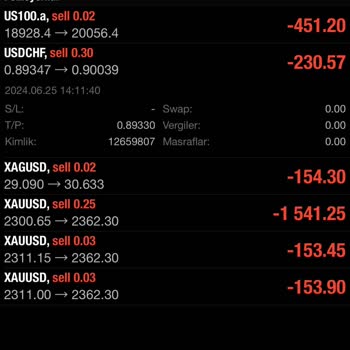 ABN Markets Kayıp İadesi Yerine Getirmedi