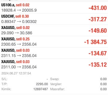 ABN Markets Kayıp İadesi Yerine Getirmedi
