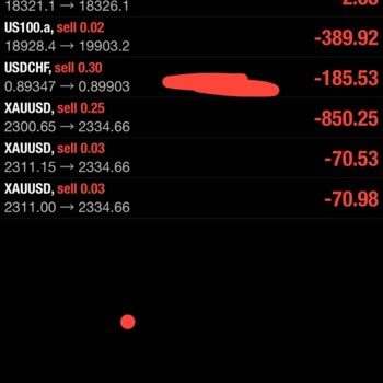 ABN Markets Kayıp İadesi Yerine Getirmedi