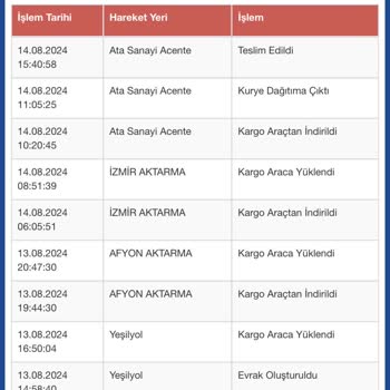 Sürat Kargo Paketimi Teslim Aldı Kargom Bende Teslim Görünüyor