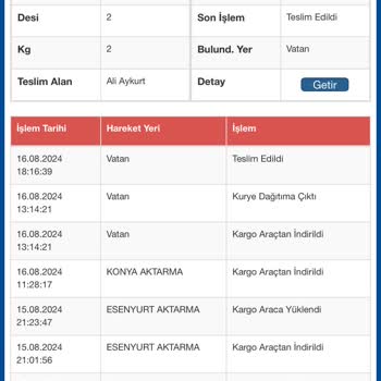 Sürat Kargo Teslim Etmediği Ürünü Teslim Edildi Gözüküyor