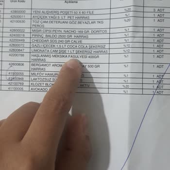 Harras File Market Eksik Ürün Teslimat Şikayet