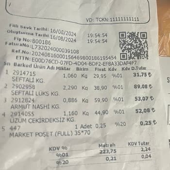 Fullgross Market Haksız Kazancın En Güzel Durağı Akyurt Süpermarket