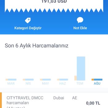 City Turizm Satmadığınız Biletin Ücretinin İadesini İstiyorum