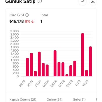 Yemeksepeti İşletme Eksik Yatan Ücret