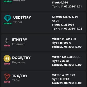 Bitay Kimseye Ulaşamıyorum. Bitay Battı Mı?