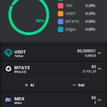 Bitay Kimseye Ulaşamıyorum. Bitay Battı Mı?