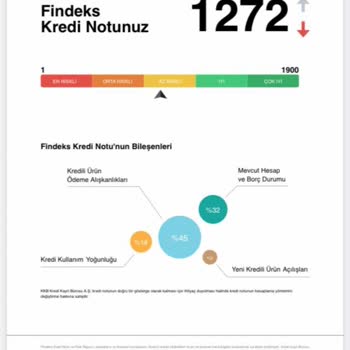 VakıfBank Yansımayan Ödeme Kredi Notu Düşürülmesi