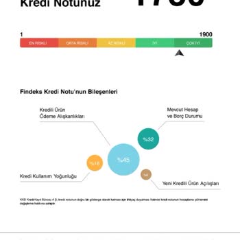 B2Carlease Araç Kiralama Hizmetinde Hayal Kırıklığı