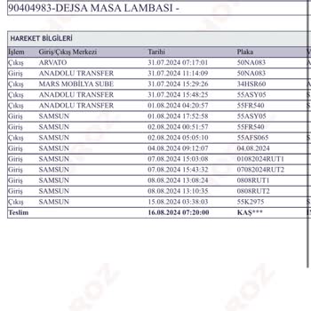 IKEA Gelmeyen Ürününün Arkasında Değil.