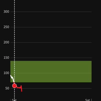 Freestyle Libre 3 Sensörün Hatalı Ölçümü Ve Bozulma Sorunu