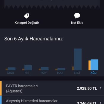 Atölye Lavanta Sipariş Sonrası İletişim Problemi Ve Gecikme