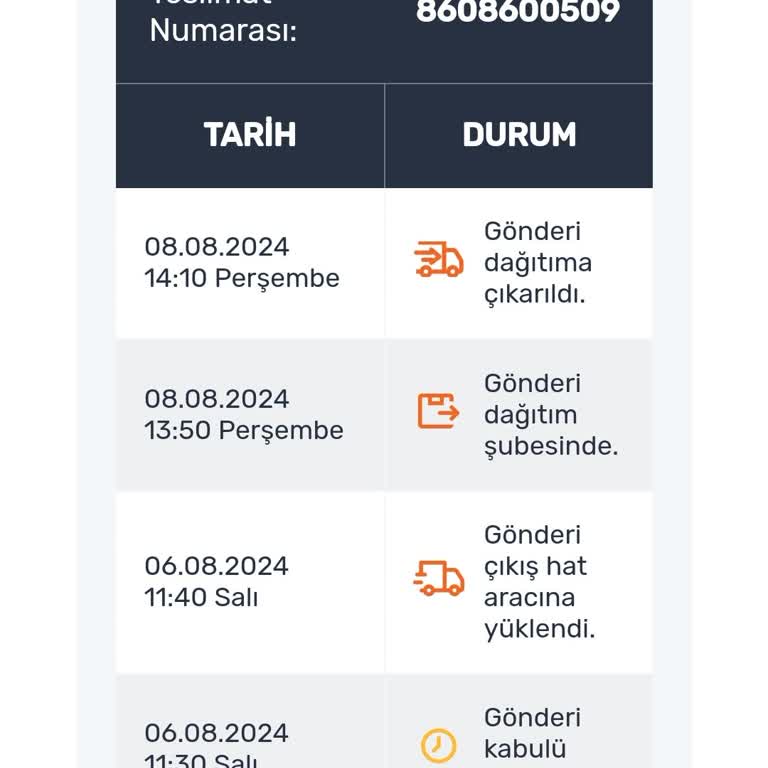Trendyol Kargoyu Teslim Edemiyor!