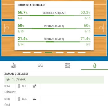 Bilyoner Kendi Hatasını Benim Hatam Gibi Gösterdiler