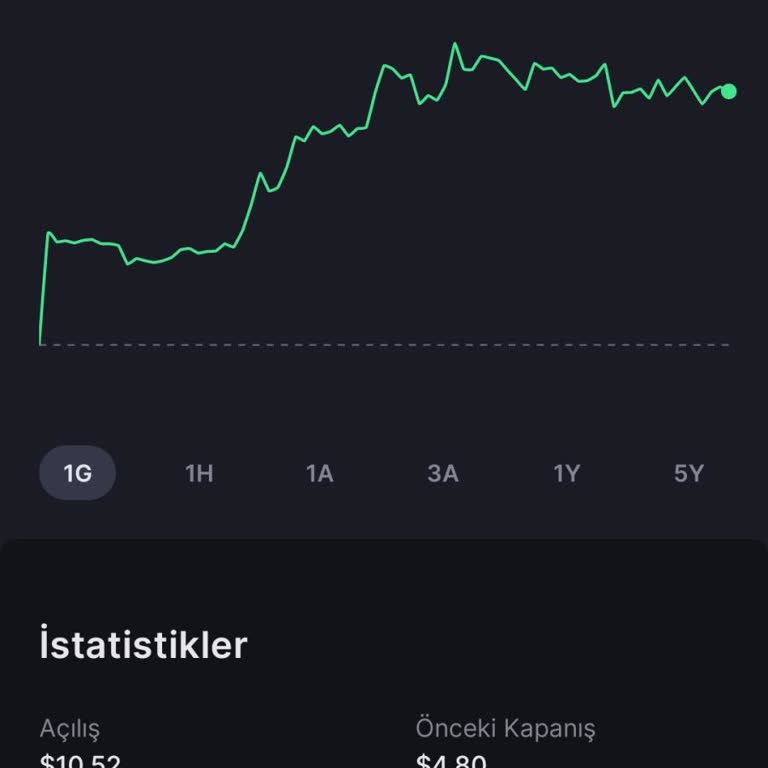 Midas'ın Amerikan Hisselerini İşleme Kapatması