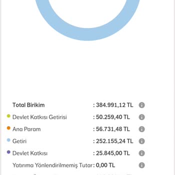 NN Hayat ve Emeklilik İyi Niyeti Suistimal Aleyhte İşlem Eksik Ödeme