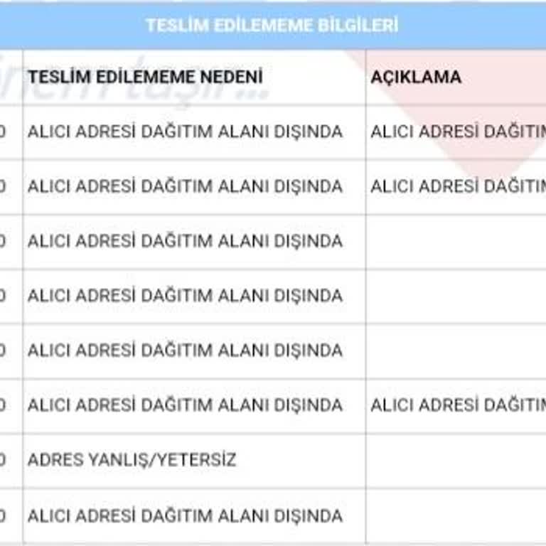 Aras Kargo Problemleri Devam Ediyor.