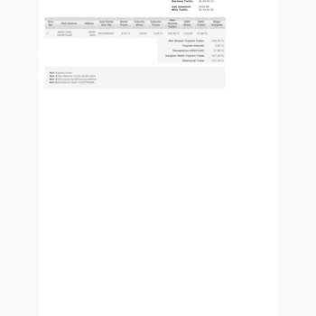 Aksa Şarj (iOS) Mobil Uygulaması Fazla İşlem Ücreti Kesiyor
