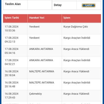 Sürat Kargo Kargo Evde Bulunmadı Yalanı