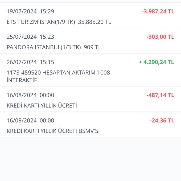 İş Bankası Kredi Kartı Ücreti