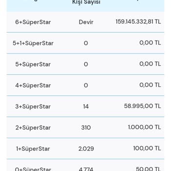 Sayısal Loto Superstar Çekilişi Hakkında
