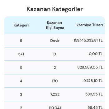 Sayısal Loto Superstar Çekilişi Hakkında