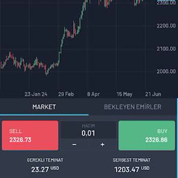 Sint Market Hesaba Ve Hiç Kimseye Ulaşılamıyor. Gitti Paralar...