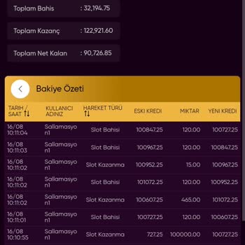 Betvast Kazançlarım Eksik Yatırıldı Ve Geri Çekildi