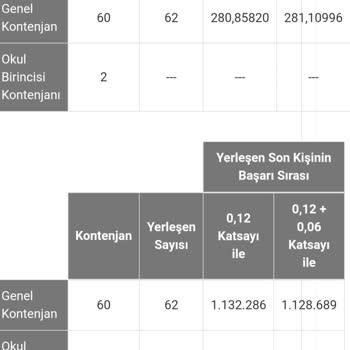 ÖSYM 2024 YKS Yerleştirme