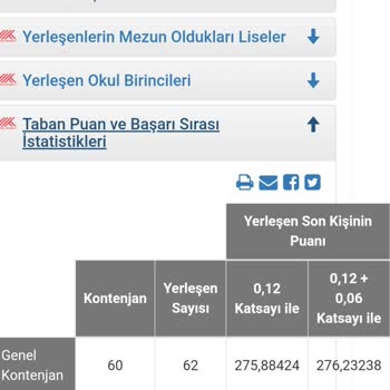 ÖSYM 2024 YKS Yerleştirme