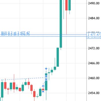 Inveo Yatırım Btrader Yasal Olmayan İşler