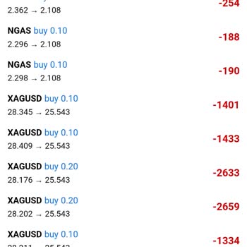 Inveo Yatırım Btrader Yasal Olmayan İşler
