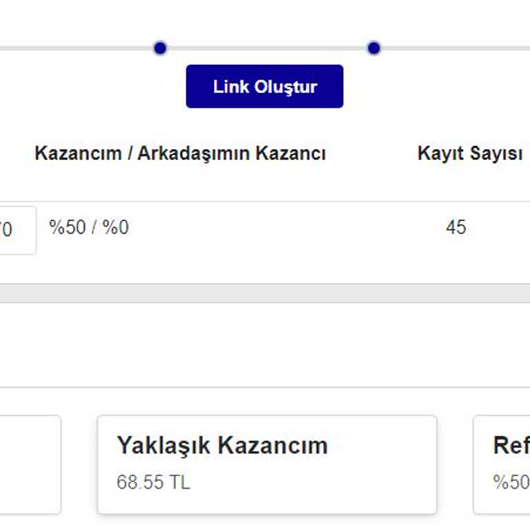 Bitlo Kripto Para Borsası Davet Et Kazan Kampanyasında Usulsüzlük