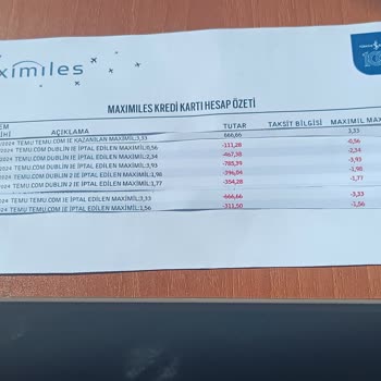 Temu'ya Yanaşmayan Akıllıdır Ben Mağdur Oldum