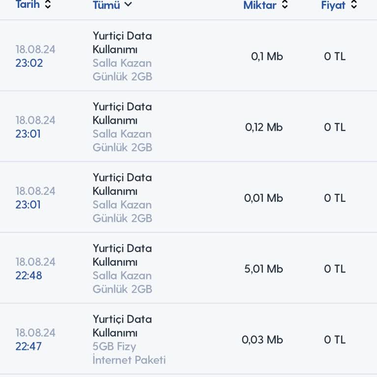 Turkcell İnternet Paketinde Yaşanan Hatalar ve Fatura Sorunu