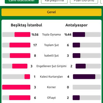 Bilyoner Tutan Kuponu Geçersiz Saydı