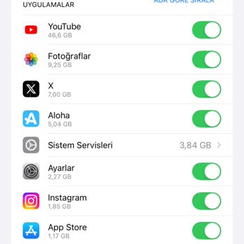 Vodafone Red Sınırsız Video Paketi Sorunu ve Müşteri Hizmeti Şikayeti