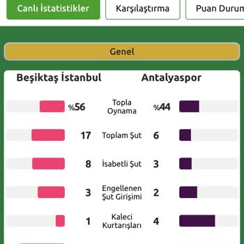 Bilyoner İstatistik Cambazlığı Yapıyor