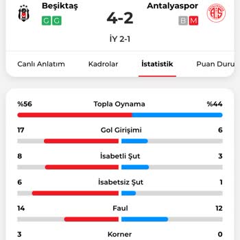Nesine Bahis Kuponumun Hatalı Değerlendirilmesi