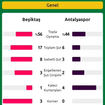 Bilyoner Yanıltıcı İddia Sonucu Ve Mağduriyet